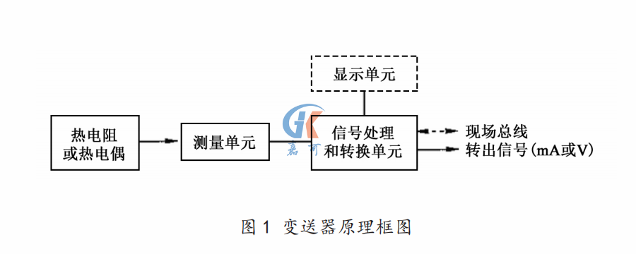 溫度變送器圖1.png